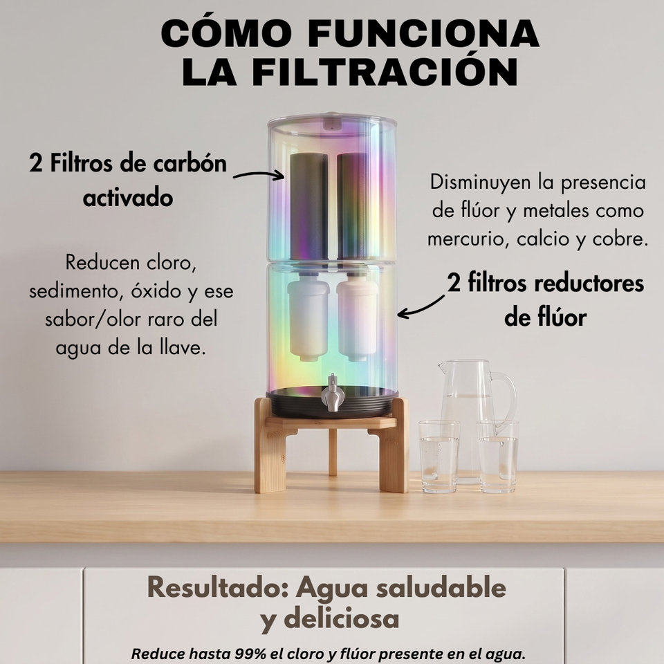 FILTRO DE AGUA EN VIDRIO - SISTEMA DE 4 ETAPAS